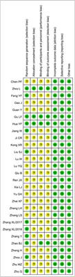 The Efficacy and Safety of Ginkgo Terpene Lactone Preparations in the Treatment of Ischemic Stroke: A Systematic Review and Meta-Analysis of Randomized Clinical Trials